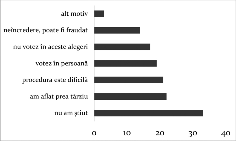 Gherghina_Toma-Grafic_4.tif